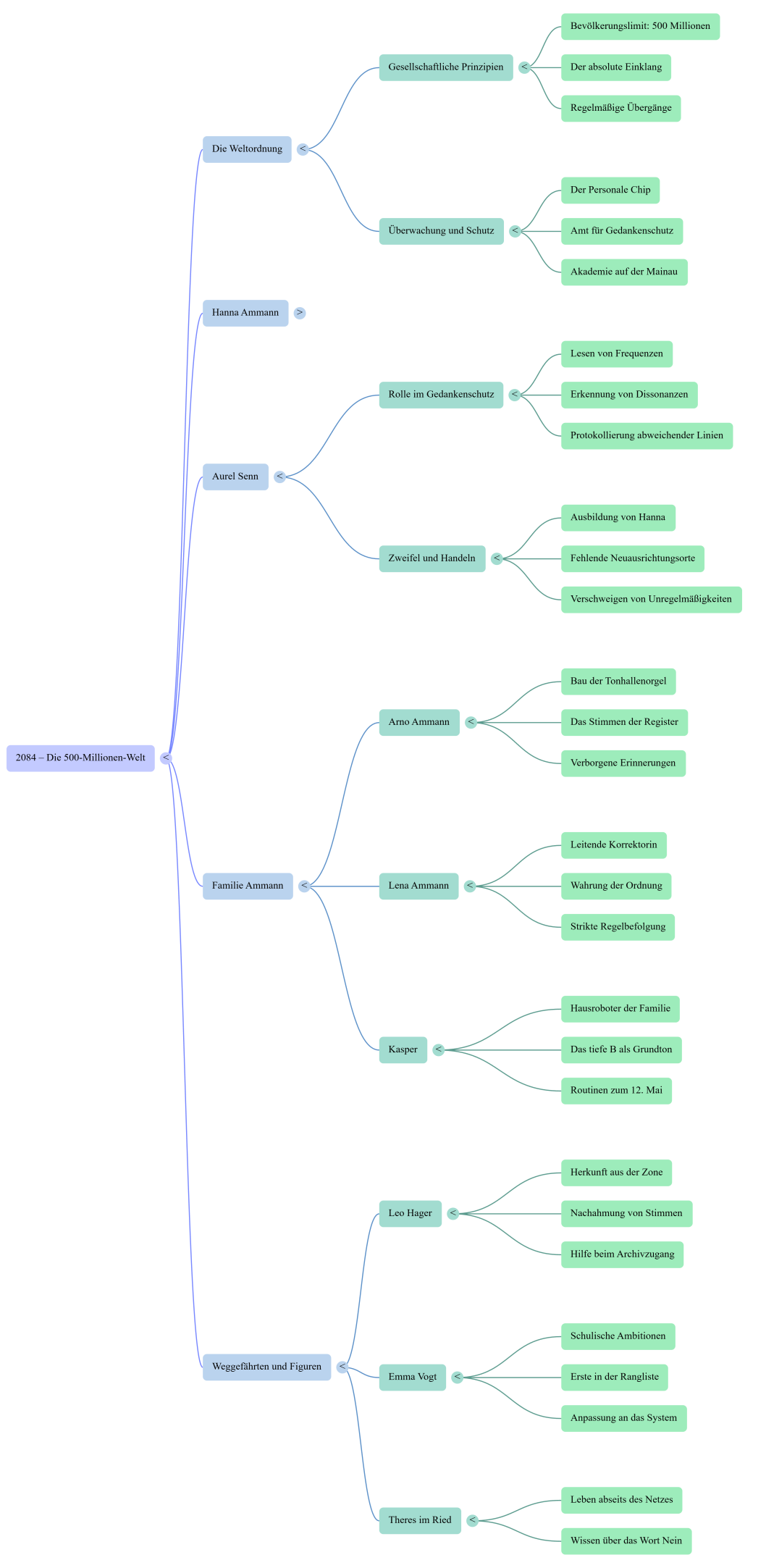2084-Mind-Map.png